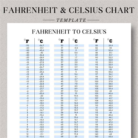 18 Fahrenheit To Celsius