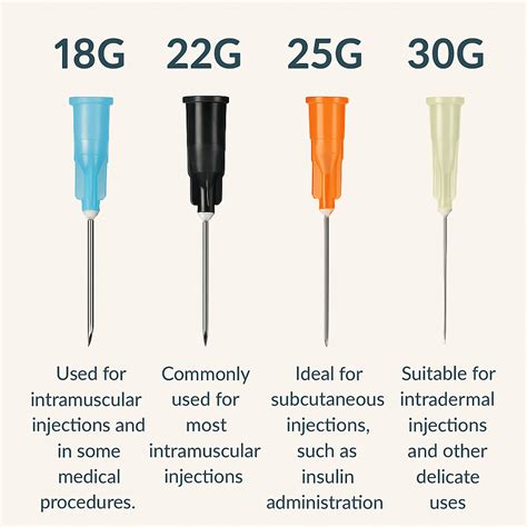 18 gauge needle walgreens.  Learn about sizes for subcutaneous and intra...
