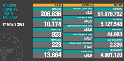 18 mayıs vaka sayısı 2021