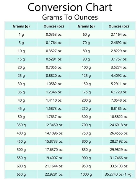 18 Oz To G