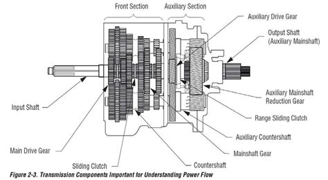 18 speed fuller trans parts manual. - Yamaha outboard motor 2b 2c 2u service repair manual.