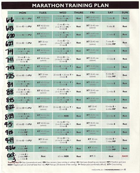 18 week marathon training plan. If more than 18 weeks, you can take advantage of the extra time to do some pre-training. This might include a 5-K or 10-K program. My Novice Supreme program offers a gentle 30-week ramp with the long run in the first week only 3 miles. 
