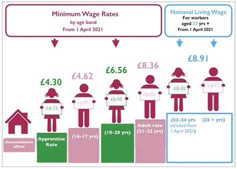 18 year old wages Mumsnet