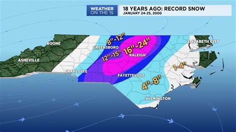 18 years ago: Record snow storm for central NC