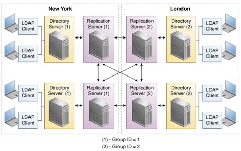 18.3.2 Group Replication Limitations - Oracle