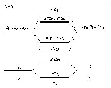 18.5: The LCAO-MO Expansion - Chemistry LibreTexts