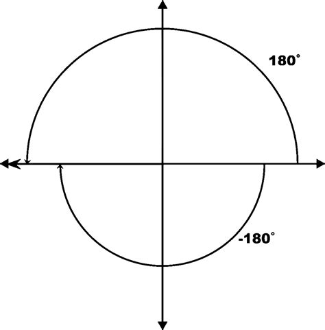 180 180