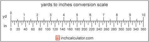 180 Inch to Yard Conversion Calculator - 180 in to yd