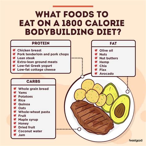 1800 Calorie diet and meal plan - Eat This Much