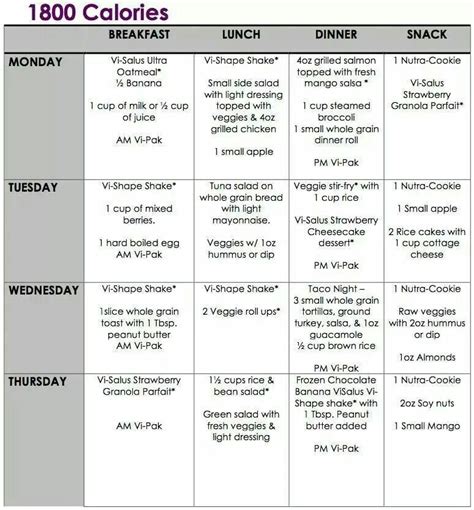1800 Diabetic Diet Diabetic diet, 1800 calorie diet, Diet