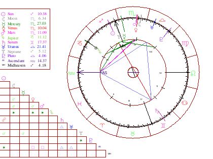 1800 horoscope. At 0800-horoscope, our team of astrology experts has been running online astrology services since the mid-1990s. We provide trusted and free information that is used by readers around the world. We hope our site provides you with all the answers to your most pressing questions. Stay safe and enjoy your week with 0800-Horoscope! 