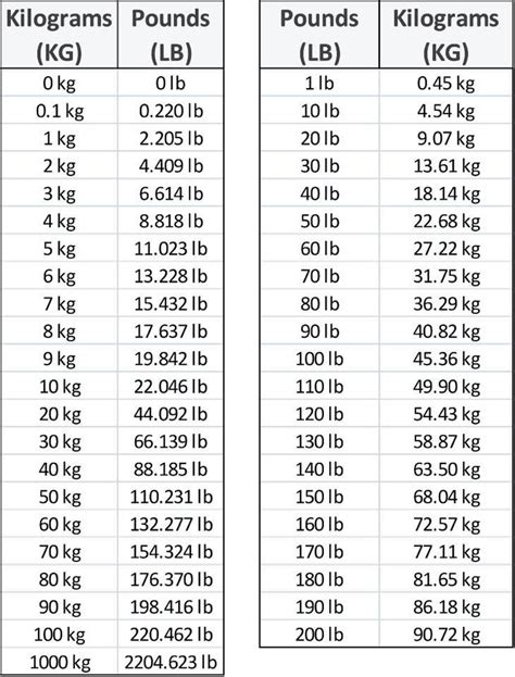 180g To Lb