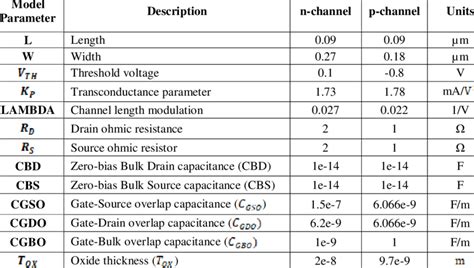 180nm technology file.  Detailed SPICE parameters for 180nm NMOS and PMOS transistors ...