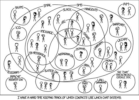 1810: Chat Systems - explain xkcd