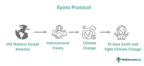 Full Download 183365 9783662039250 The Kyoto Protocol 