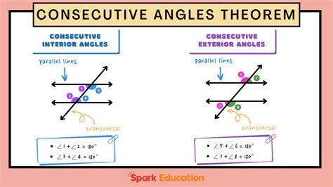 184 Journal Consecutive Angle Theorem