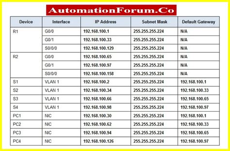 185.0.0.0 ~ 185.255.255.255 (185.0.0.0 /8) IP Address Range …