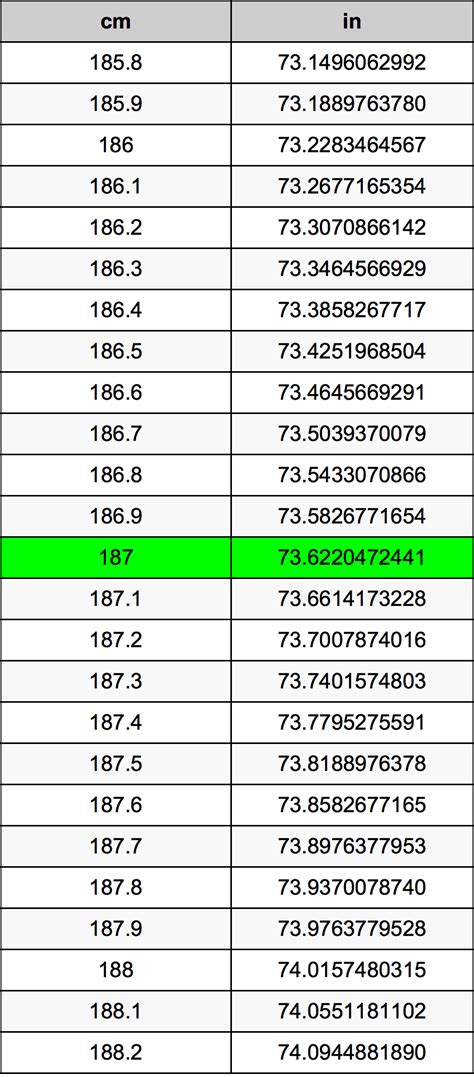 Image related to 187cm-to-inch-convert