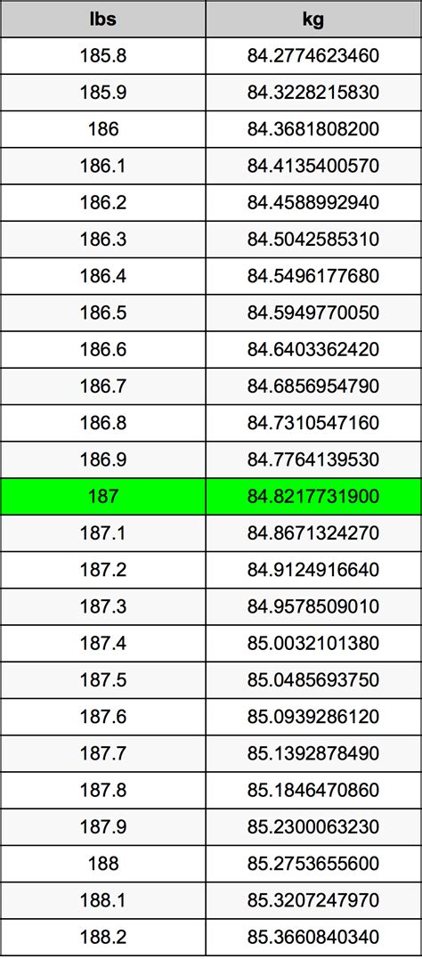 Image related to 187kg-in-pounds