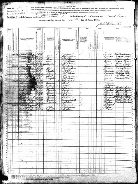 1880 Census Index
