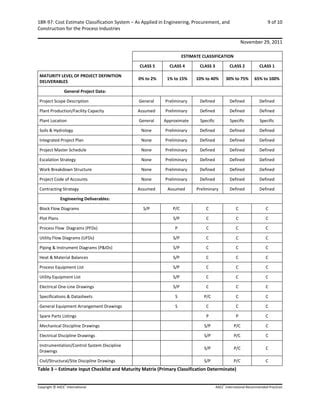18r 97 Cost Estimate Classification System As Applied