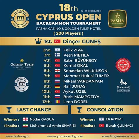 18th Cyprus Open Backgammon Tournament : Results and Coverage