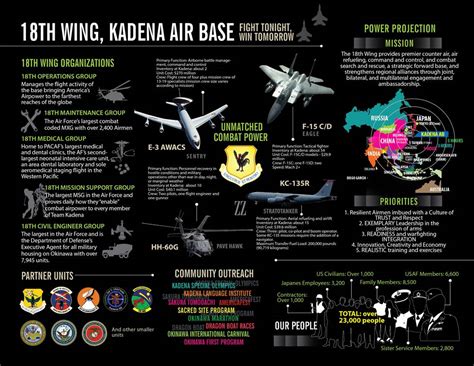 18th Wing History - Kadena Air Base