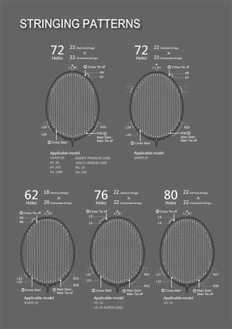18x16 string pattern.  The most common pa.  The string pattern will influence the power, the ac...