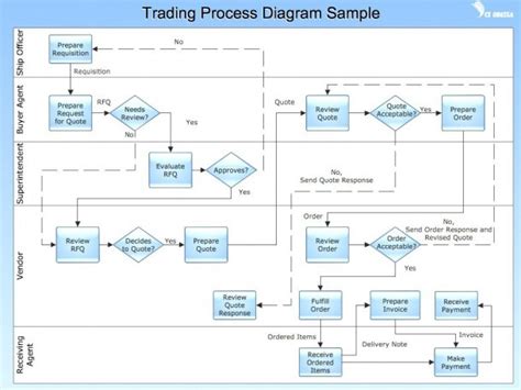 19+ Process Diagram Template Visio Background Image of Diagram