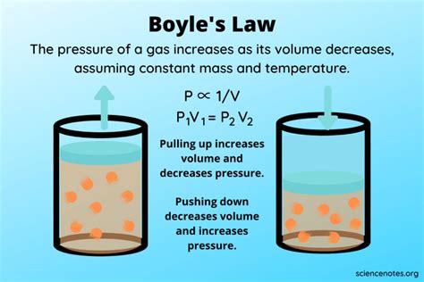 19 CHEMISTRY Multiple Choice Boyles law states that pressure and volume ... - wintechmobiles.com