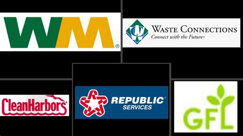 19 companies for Waste Management Consulting in Indonesia - raincitystudios.com