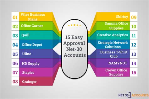 19 Easy Approval Net-30 Accounts To Build …