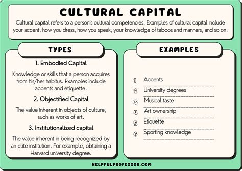 19 Examples of Cultural Capital (2024) - Helpful …