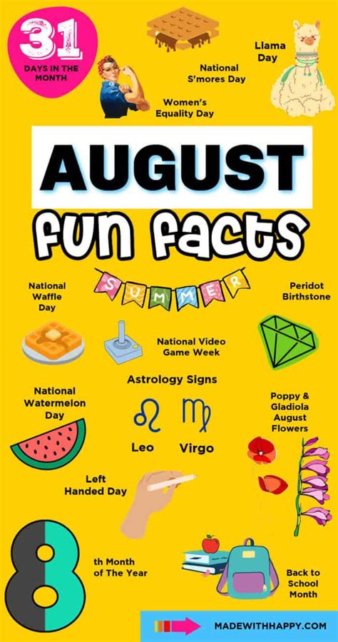 19 Fun Birthday Facts About August 18, 2008 You Must Know