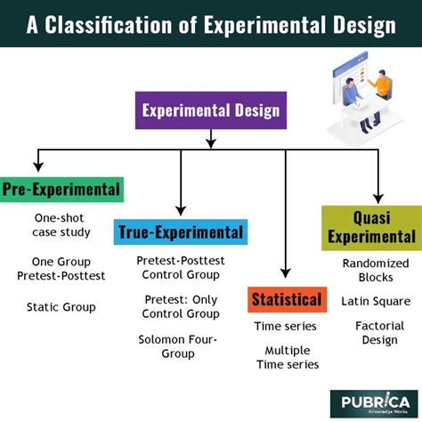 19 Experimental Design Examples Methods Types Different Types Of Science Experiments - Different Types Of Science Experiments