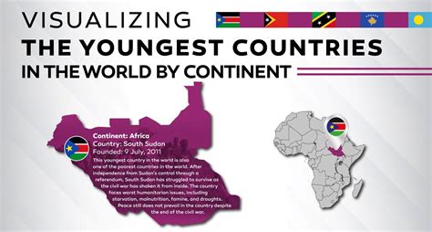 19 of the world’s 20 youngest countries are in Africa