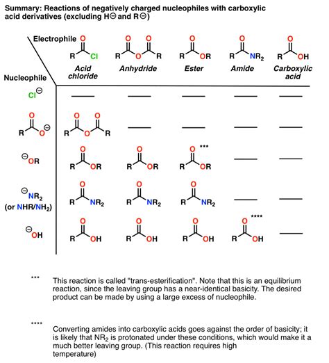 19.8 General Reactions of Carboxylic Acids - Chemistry …