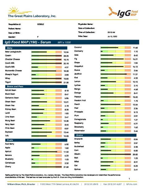 190 IgG Food Allergy Test with Candida & Yeast Dried Blood Spot