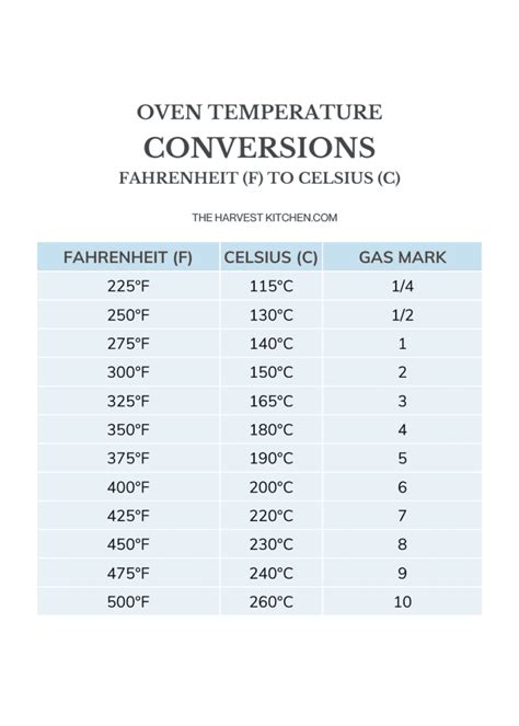 190 C In F
