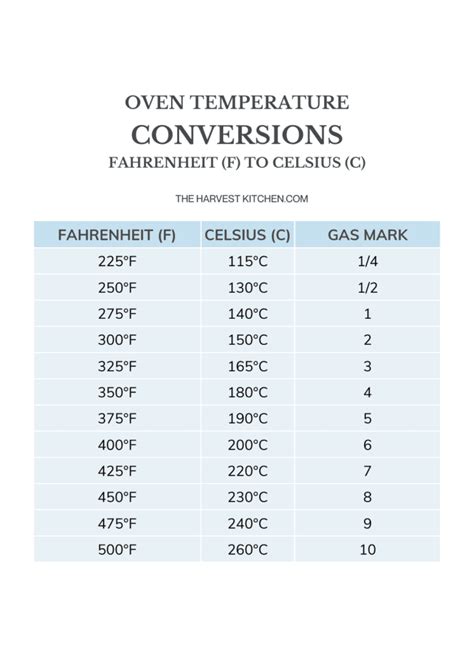 190 Celsius To Fahrenheit