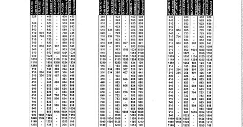 190 nj transit bus schedule pdf. 193 (NJ Transit Bus) The first stop of the 193 bus route is Willowbrook Park & Ride and the last stop is Port Authority Bus Terminal. 193 (New York Express) is operational during weekdays. Additional information: 193 has 2 stops and the total trip duration for this route is approximately 36 minutes. On the go? 