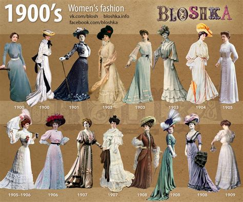 1900s