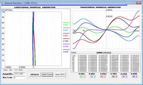 190mm f/6 StarFire CS (190CS) - Astro-Physics - wintechmobiles.com