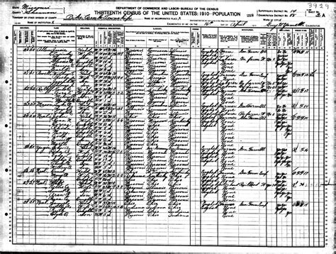 1910 Census Index