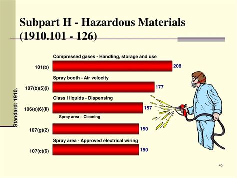 1910 Subpart H - Hazardous Materials | Occupational Safety and … - wintechmobiles.com