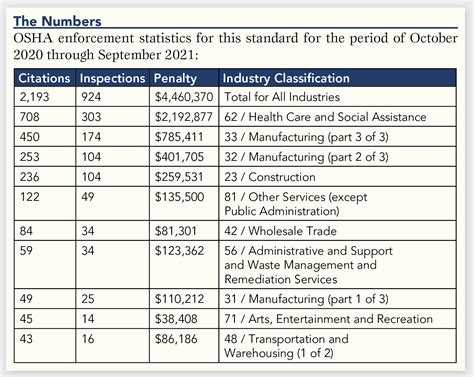 1910.266 - Logging operations. | Occupational Safety and Health ... - raincitystudios.com