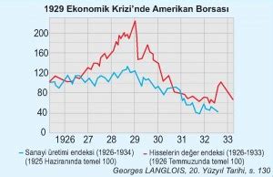 1929 ekonomik buhran sonuçları