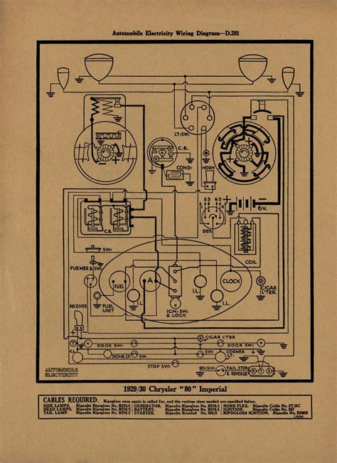 Read 1929 Wiring Diagram 