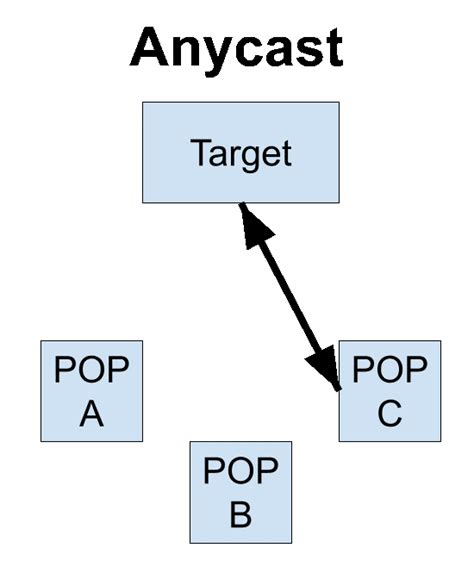 193.112.128.0/18 - bgp.tools