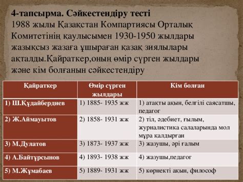 th?q=1930+жылдары+екі+рет+қуғындауға+ұшыраған+1930+жылы+саяси+қуғынға+ұшыраған+алаш+зиялысы+анықтаңыз